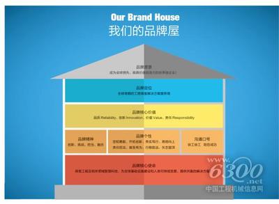 徐工集團(tuán)品牌戰(zhàn)略咨詢、品牌形象應(yīng)用整合項(xiàng)目順利結(jié)項(xiàng) - 徐工 - 資訊中心 - 中國工程機(jī)械信息網(wǎng)
